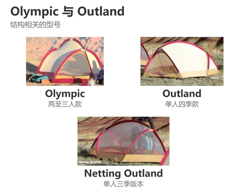 Olympic、Outland及Netting Outland结构相近型号图表
