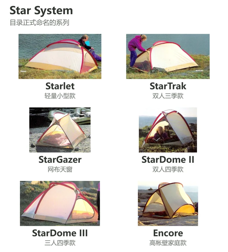 Star System族谱：Starlet、StarTrak、StarGazer、StarDome II、StarDome III与Encore