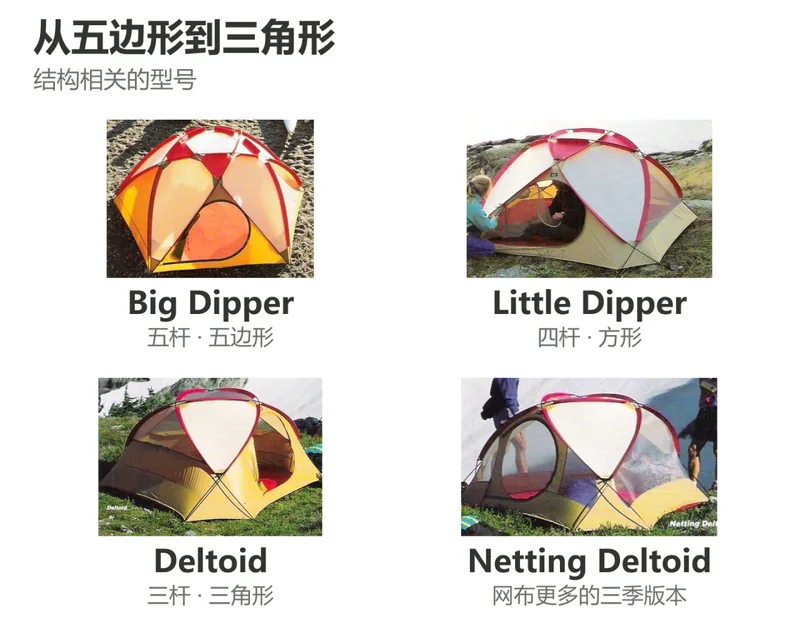 花形帐篷族谱：五杆Big Dipper、四杆Little Dipper、三杆Deltoid与Netting Deltoid