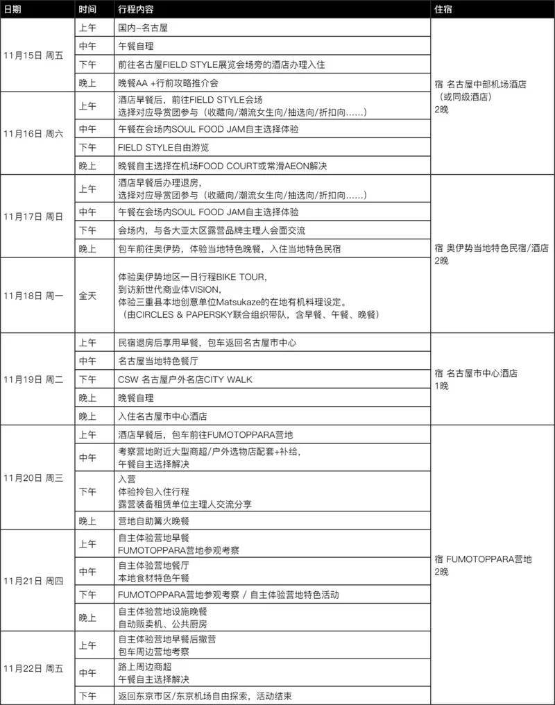 2024 年八天七夜行程表