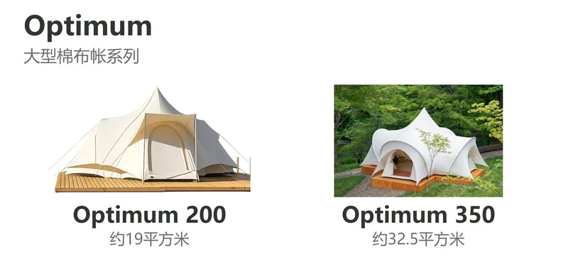 大型棉布Optimum 200与Optimum 350系列图表