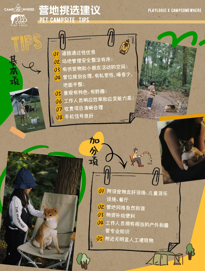 PLAYLOGIC 与 CAMPsomeWHERE 营地挑选建议图，列出基础项和加分项